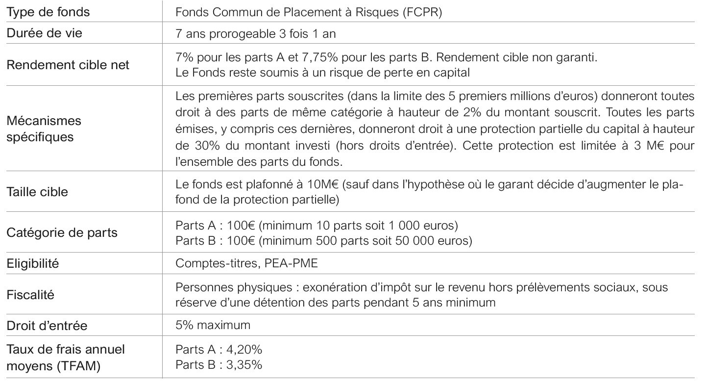 Caractéristiques FCPR Eco Responsable